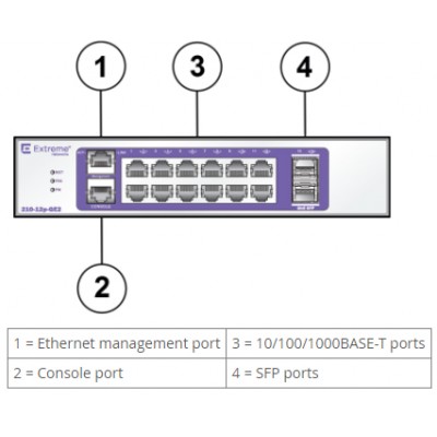 Комутатор Extreme Networks 210-12p-GE2 16567