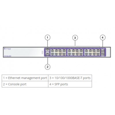 Комутатор Extreme Networks 210-24p-GE2 16569