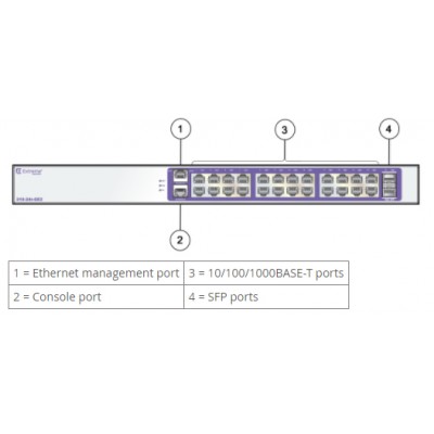 Комутатор Extreme Networks 210-24t-GE2 16568 Комутатор Extreme Networks 210-24t-GE2 16568
