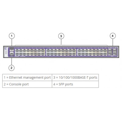 Комутатор Extreme Networks 210-48p-GE4 16571