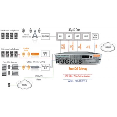 Контролер SmartCell Gateway 200 DC 901-S20J-WW00 Контролер SmartCell Gateway 200 DC 901-S20J-WW00
